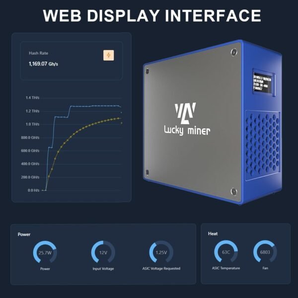 Bitcoins Miner Solo Lottery Miner 2.4G WiFi SHA-256 BM1... - Image 6