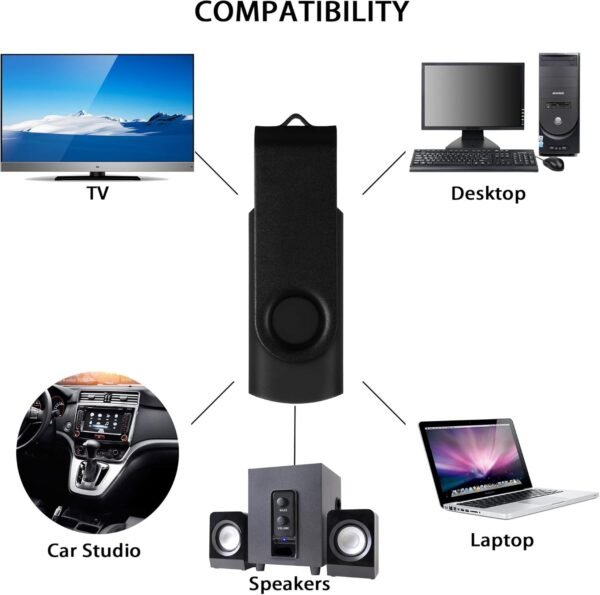 2 Pack 64GB USB 2.0 Flash Drive Reminiscence Stick Thumb Driv... - Image 3