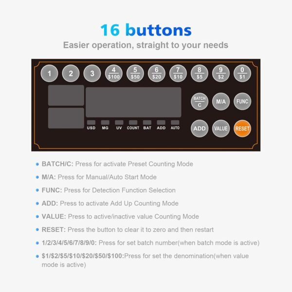 Aneken Cash Counter with Worth Depend, UV/MG/IR Counter... - Image 3