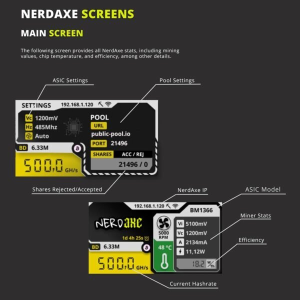 Nerdaxe Bitcoins Miner Lotto Mining System Extremely 500GH/... - Image 4