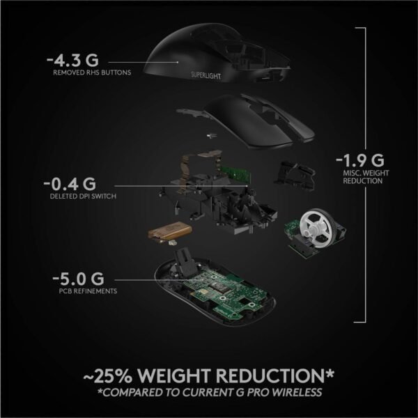 Logitech G PRO X SUPERLIGHT Wi-fi Gaming Mouse, Ultr... - Image 8