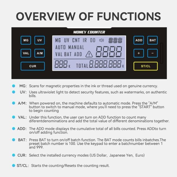 Cash Counter Machine,Greenback,UV/MG/IR Counterfeit Detec... - Image 4