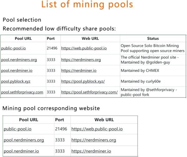 Nerdminer Nerdnos One 200GH/s Crypto Bitcoin Miner Mach... - Image 5