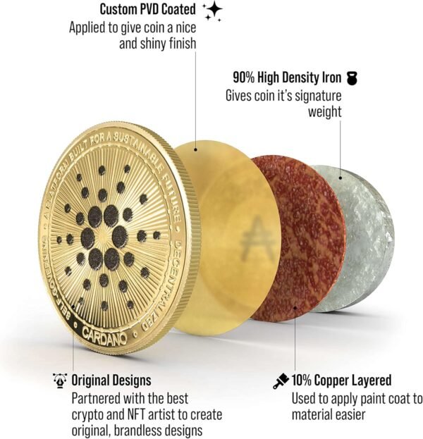 | Cardano (ADA) Bodily Crypto Coin | Commemorative Cr... - Image 7