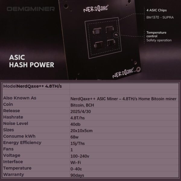 New Bitaxe NerdQaxe++ 4.8TH/s BTC Miner - 15J/Th, 68W, ... - Image 7